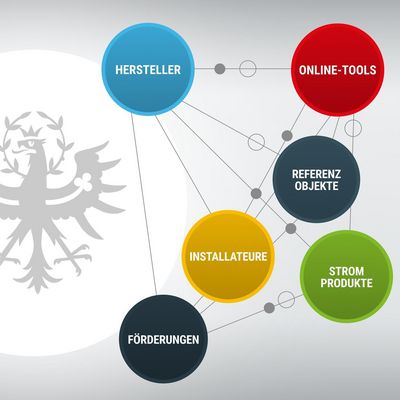 Grafik Netzwerk Wärmepumpe Tirol