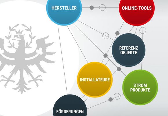 Grafik Netzwerk Wärmepumpe Tirol